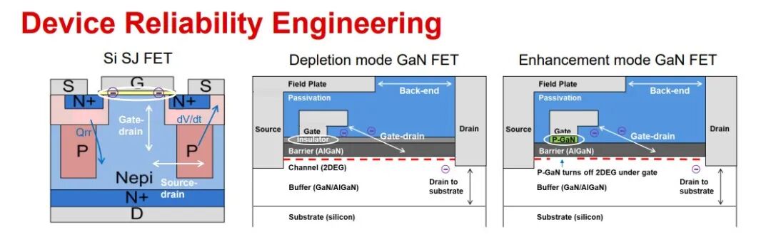 GaN