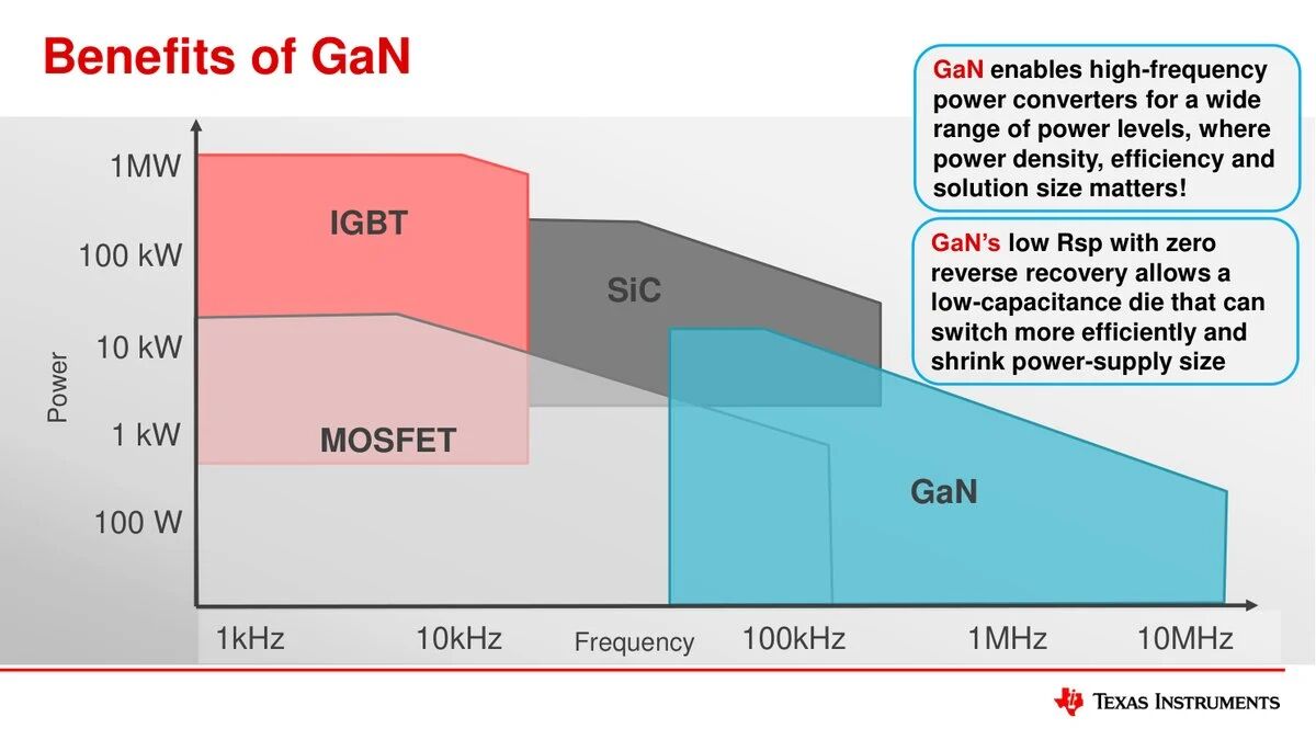 GaN