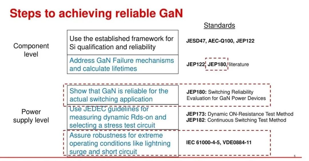 GaN