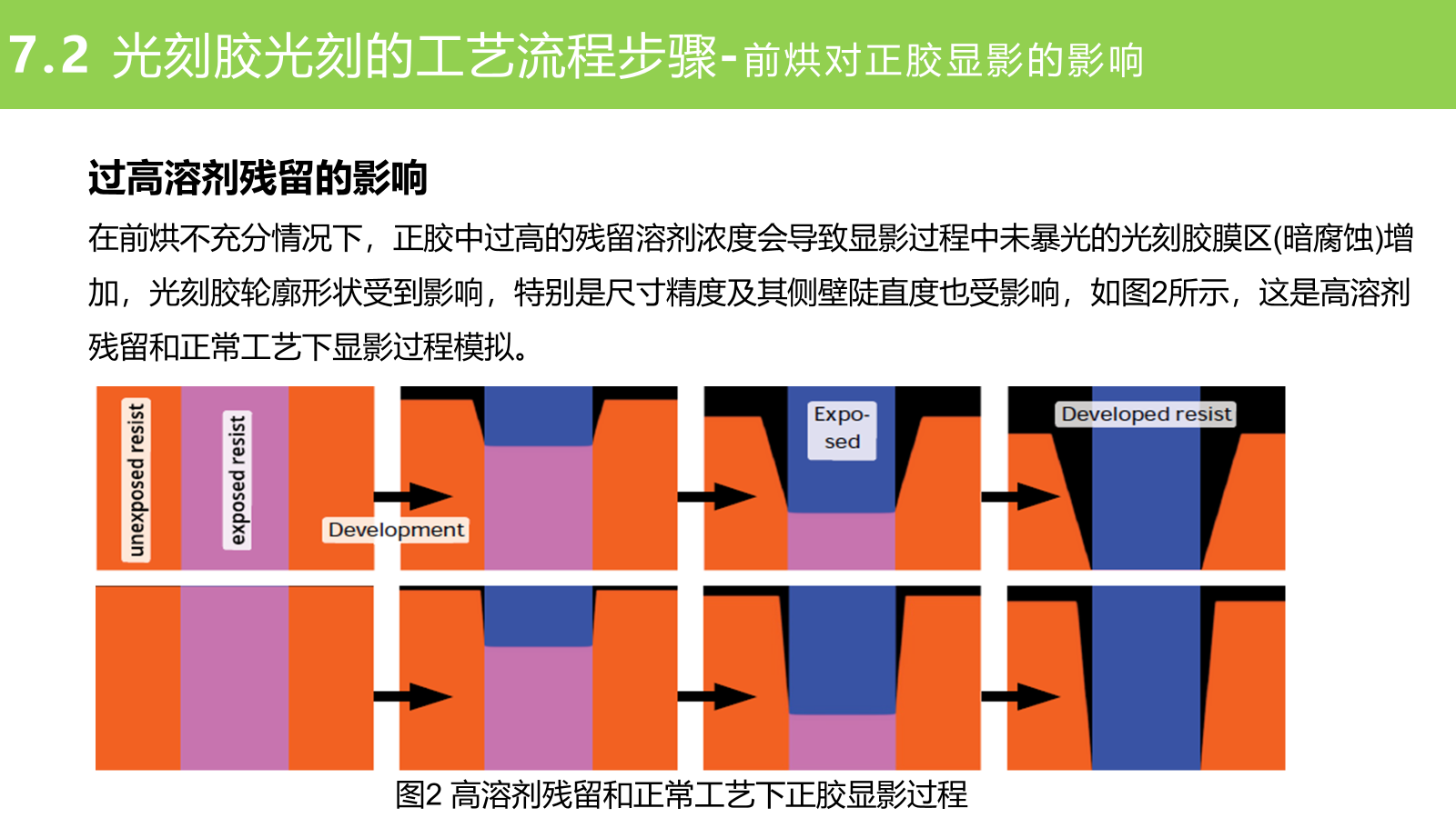 材料