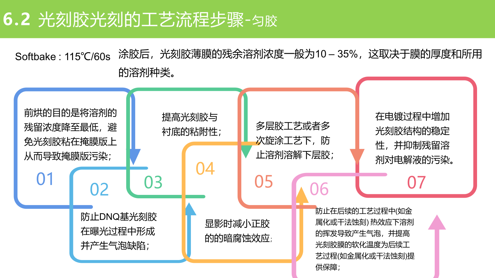 材料