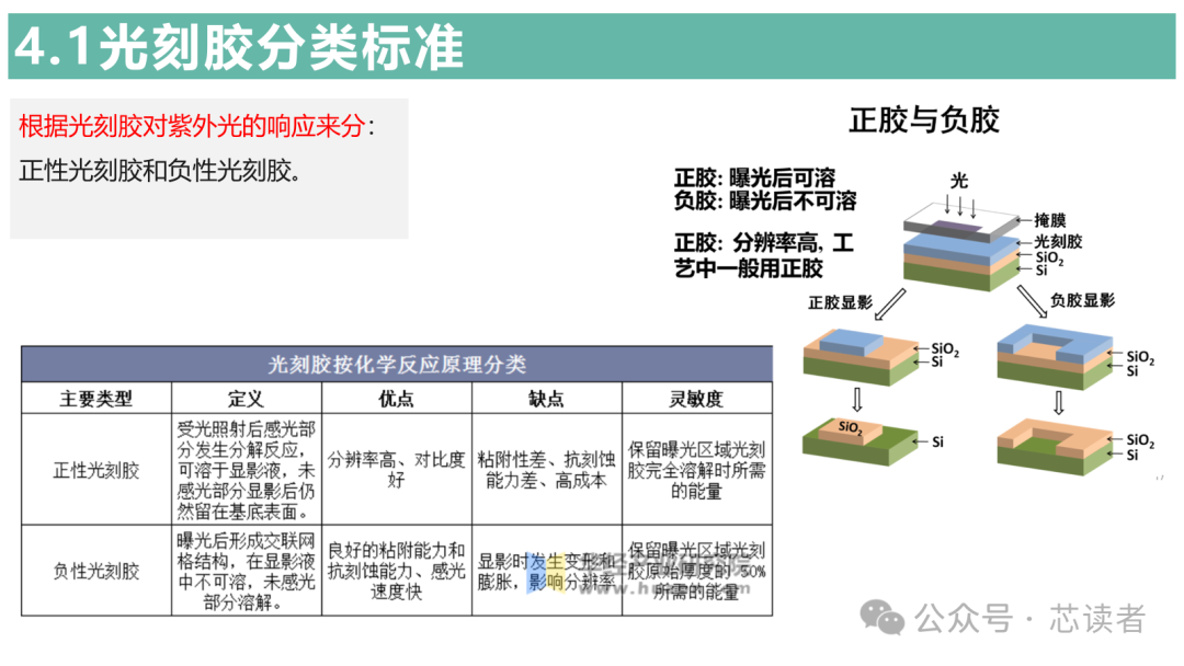 材料