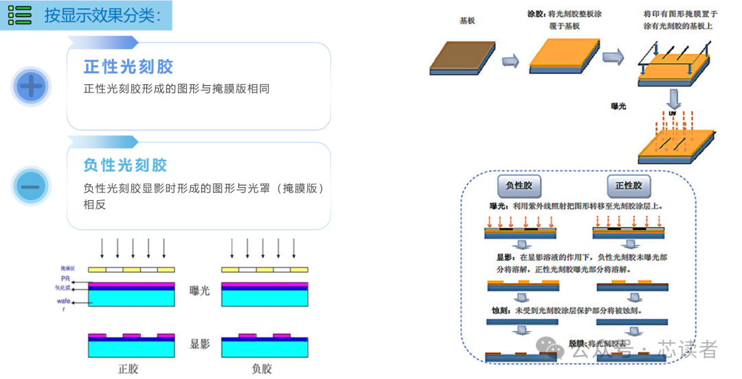 材料