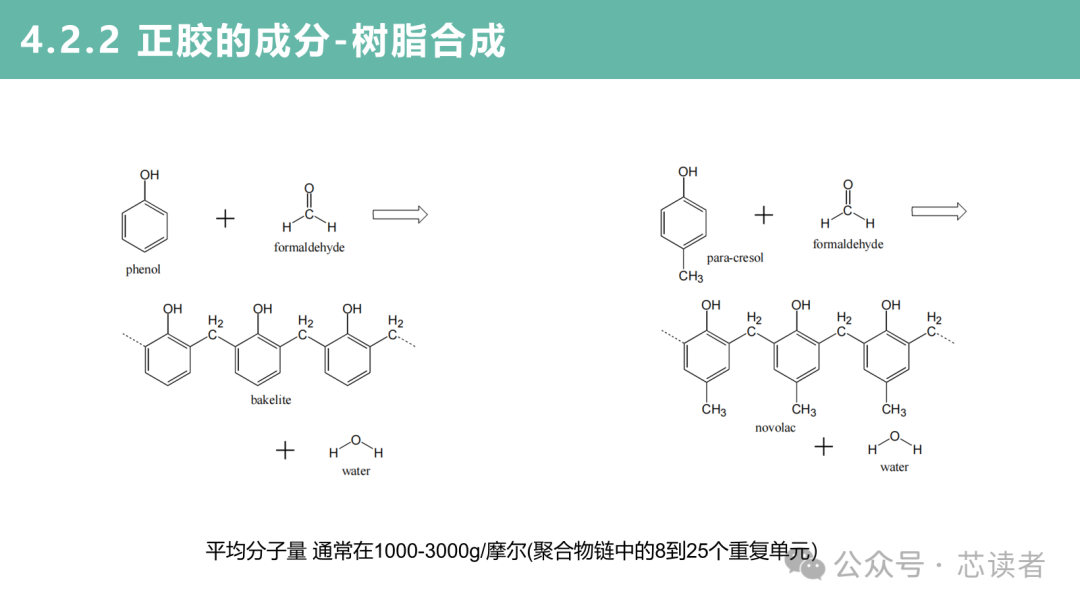 材料
