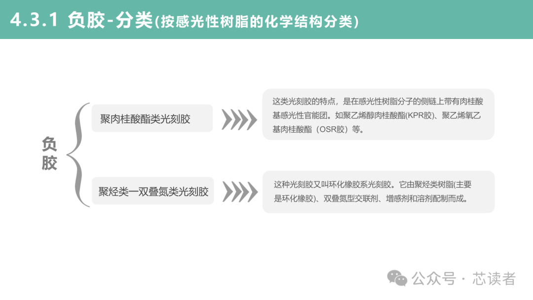 材料