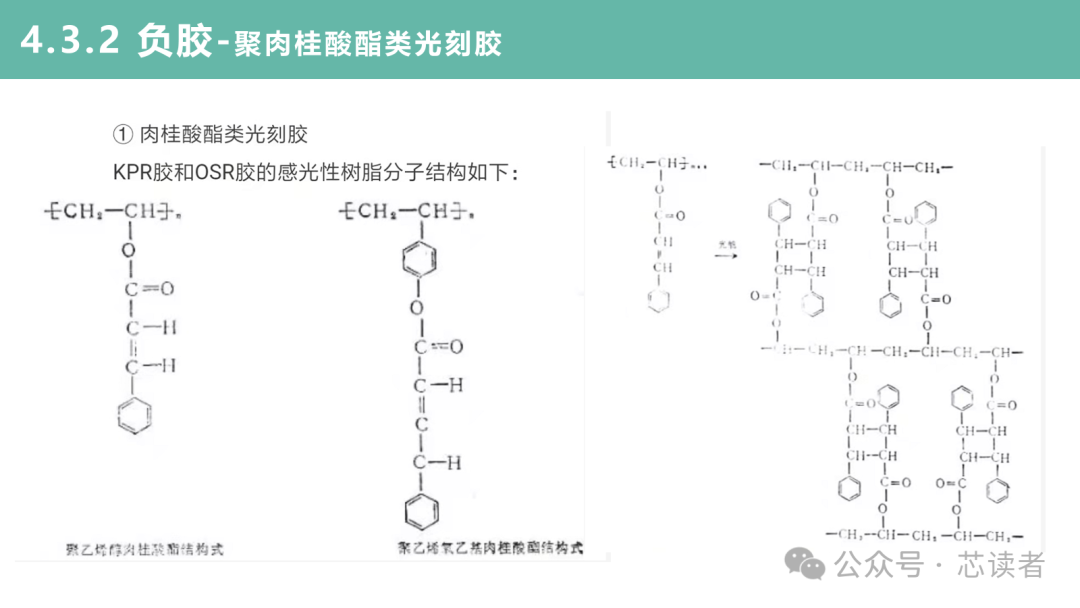 材料