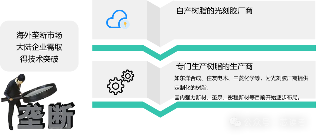 材料
