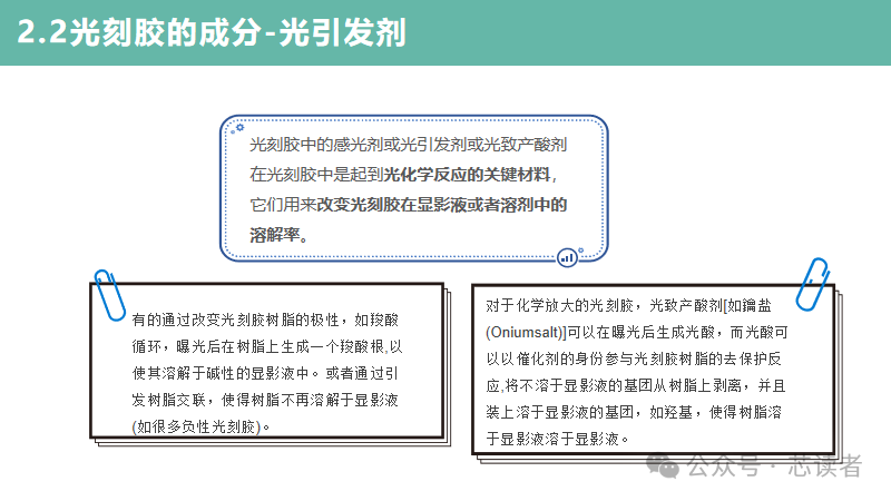 材料