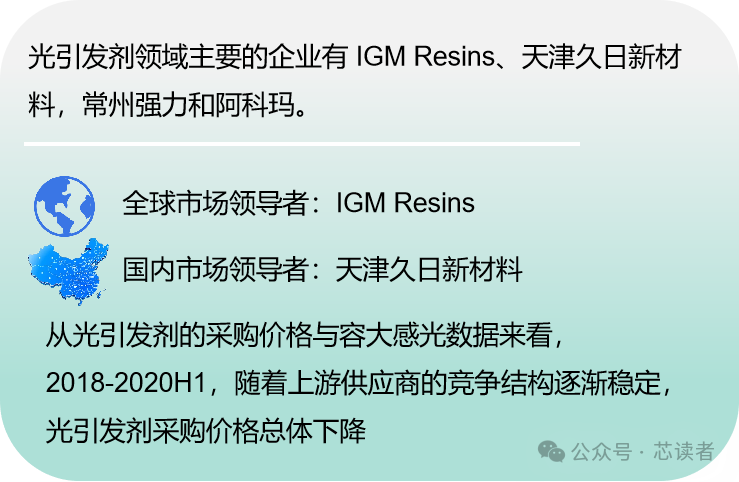 材料
