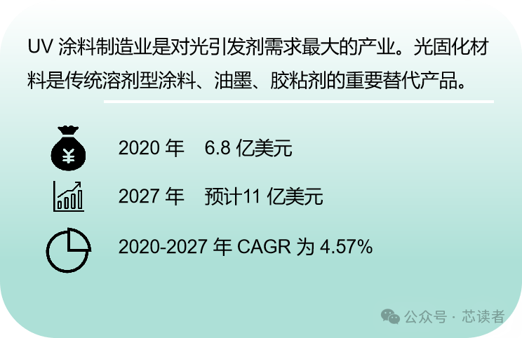 材料