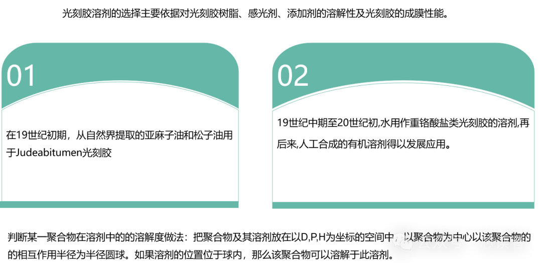 材料