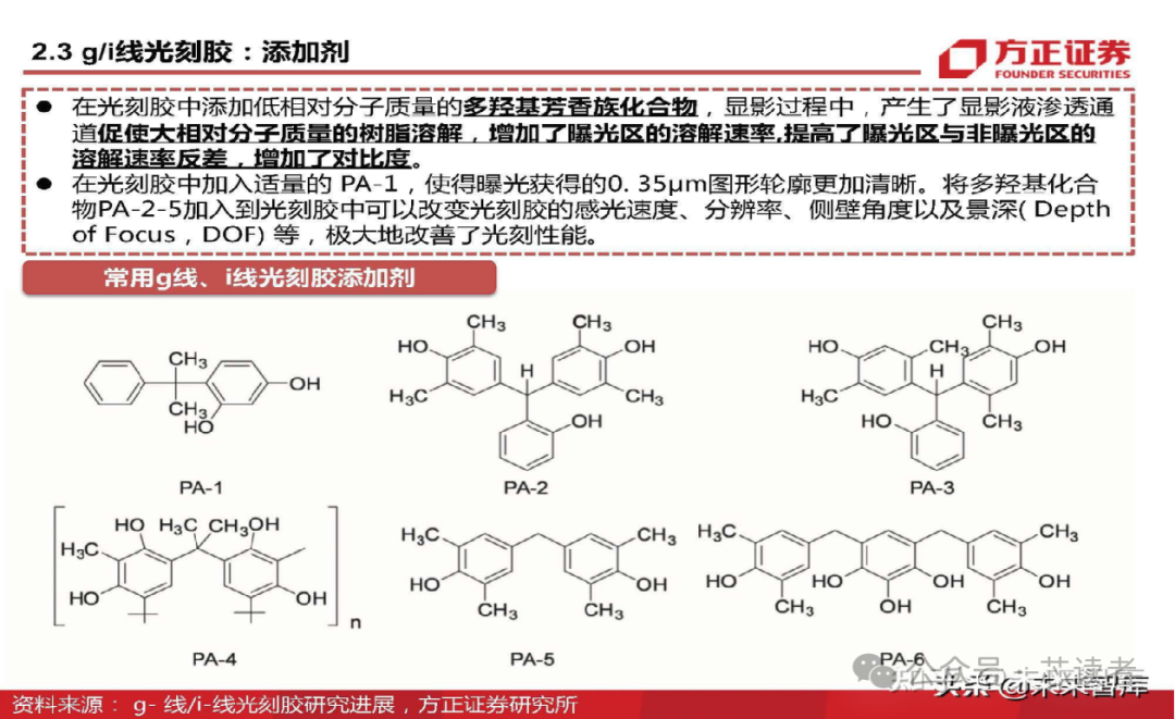 材料