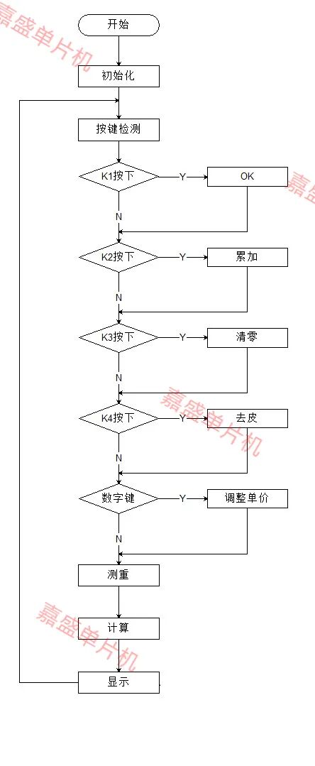 LCD显示