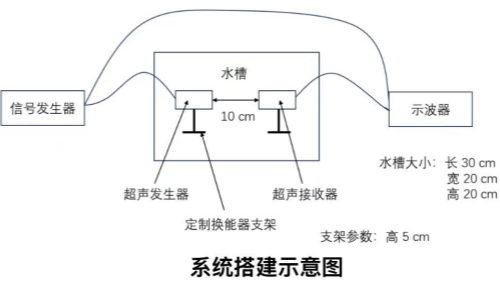 超声换能器