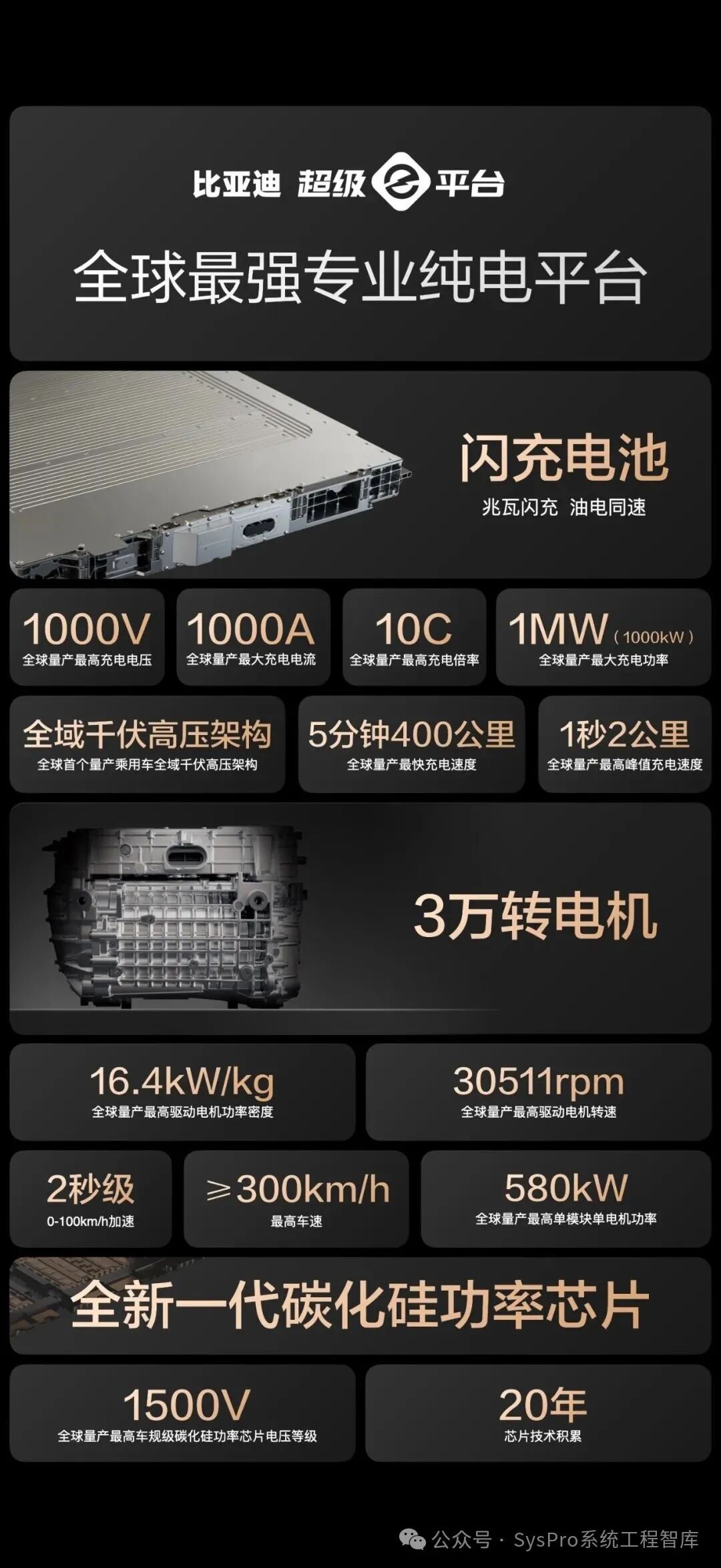 逆变器