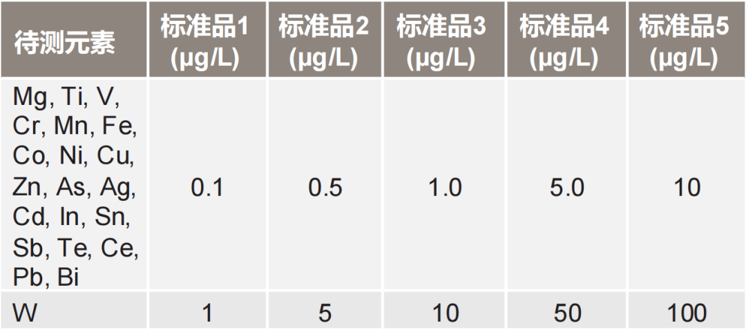 测定