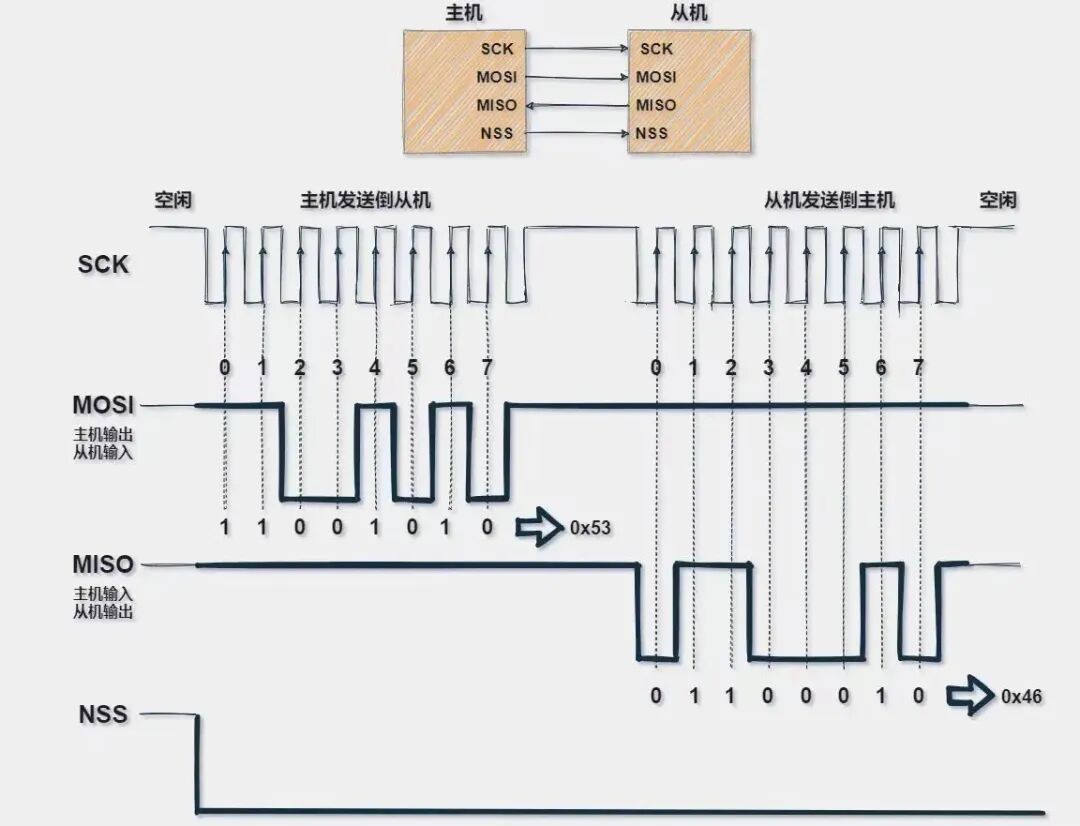 外围设备