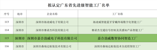 智造未来：嘉合劲威获评2026年广东省先进级智能工厂
