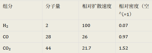 锂电