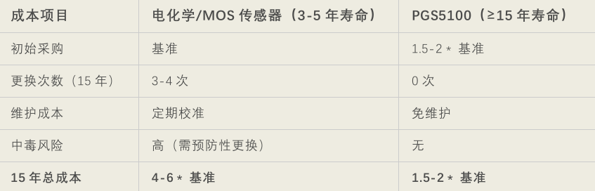 锂电