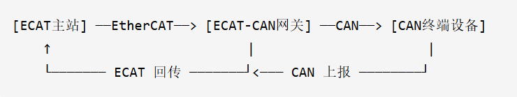 fa07898a-6316-11f1-ab55-92fbcf53809c.png