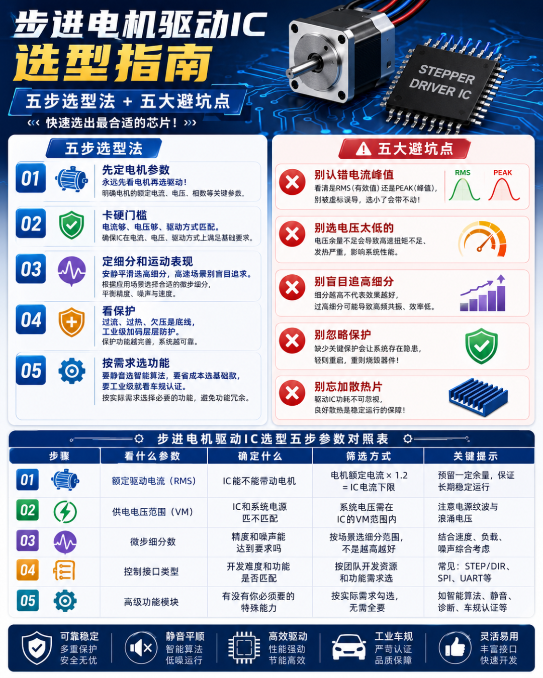 驱动IC