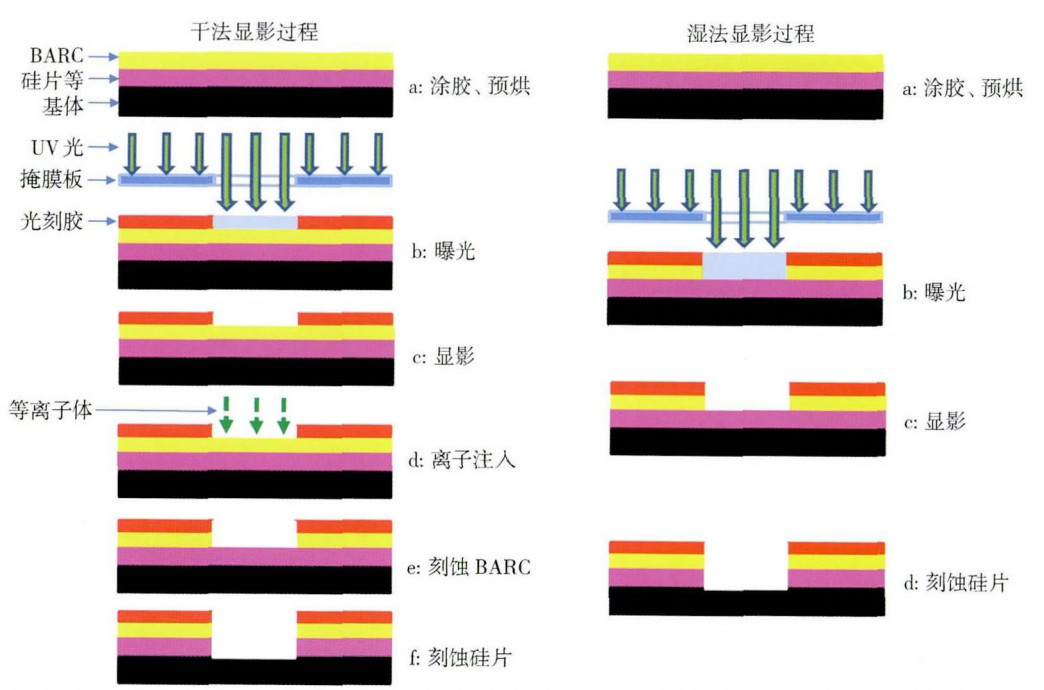 光刻