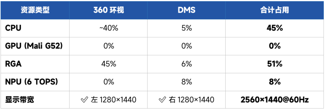 视觉系统