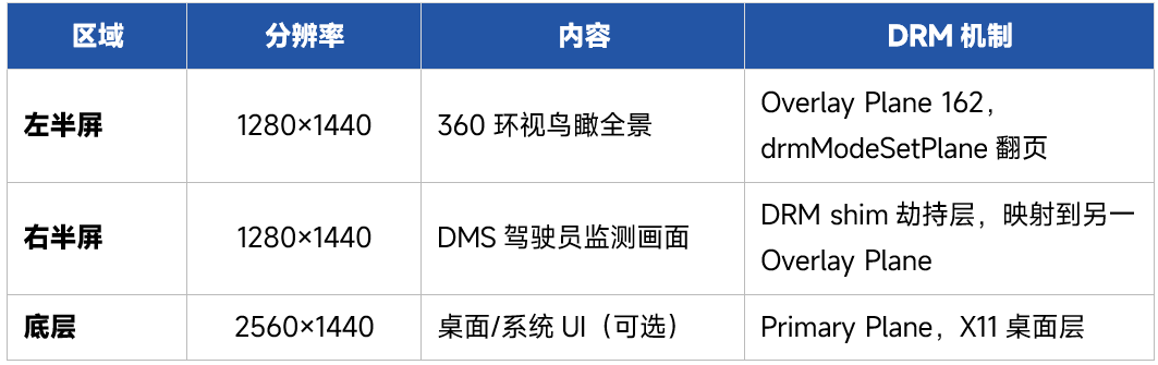 视觉系统