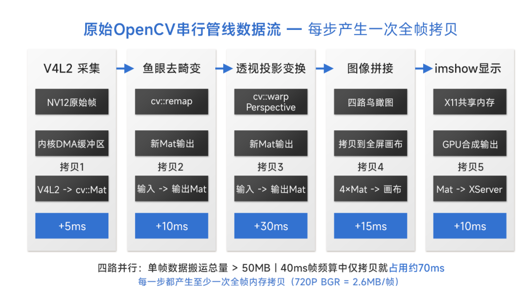 视觉系统