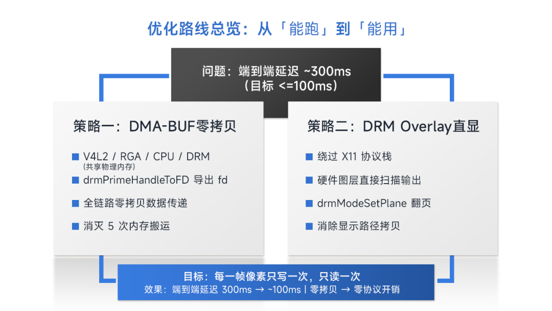 视觉系统