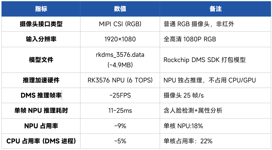 视觉系统