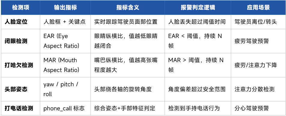视觉系统