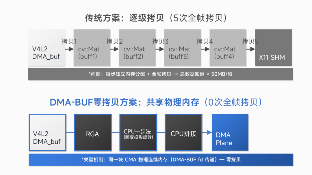 视觉系统