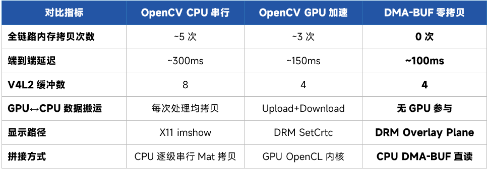 视觉系统