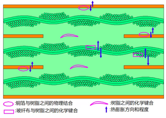PCB