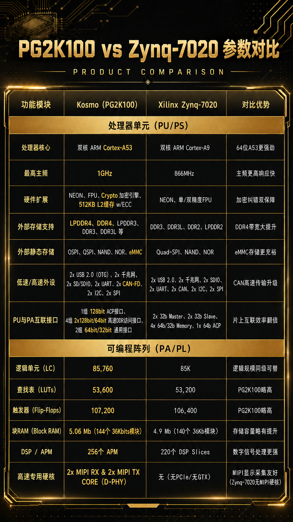 开发板