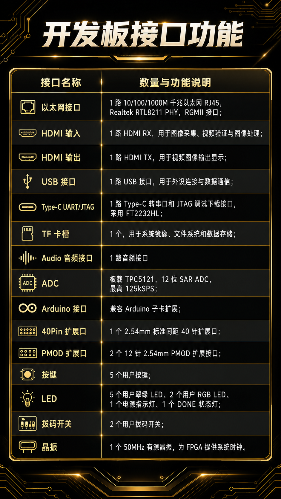 开发板