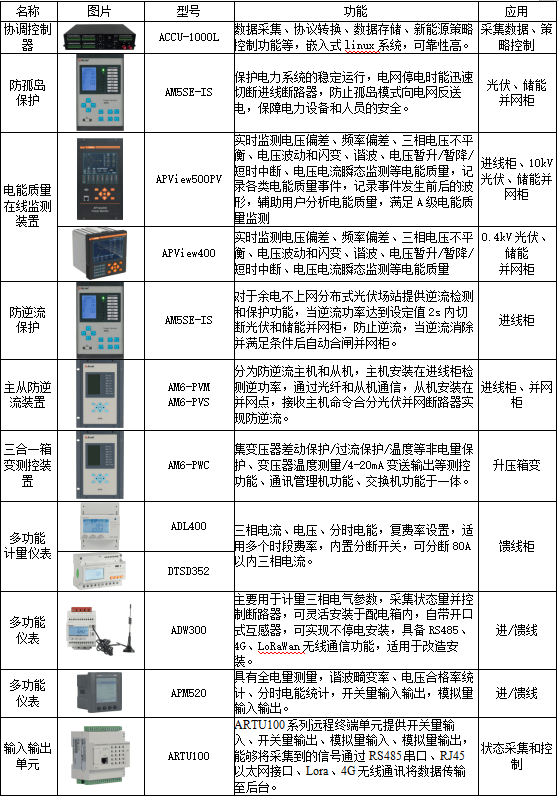 微电网