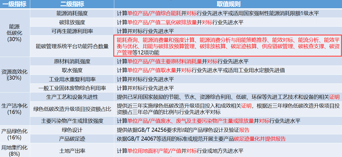 安科瑞