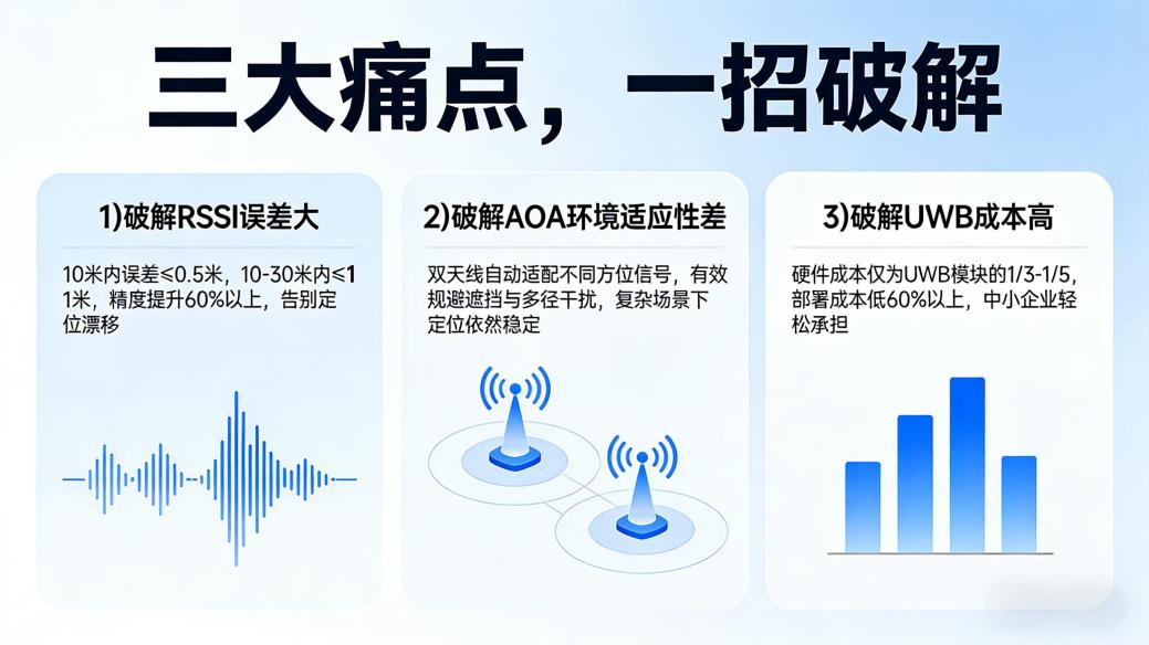 测距