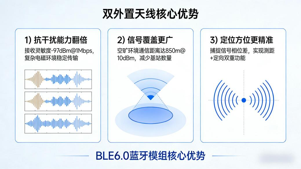 测距