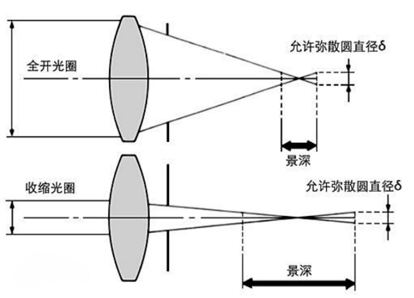 芯片