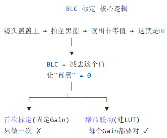 芯片
