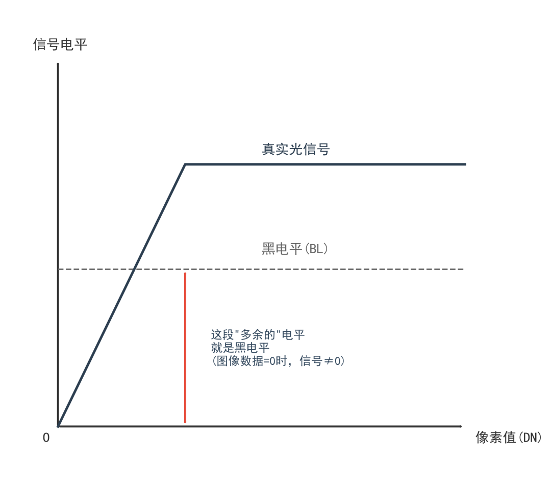 芯片
