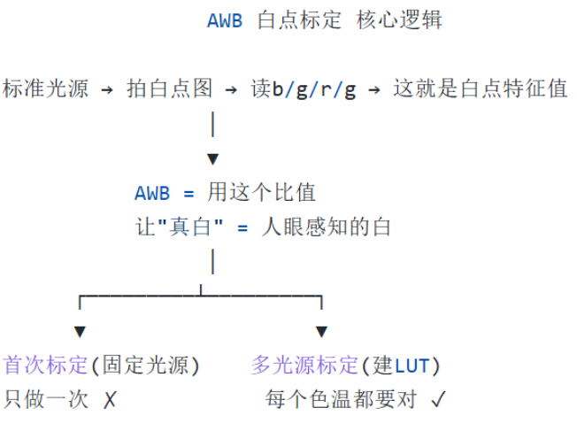 芯片