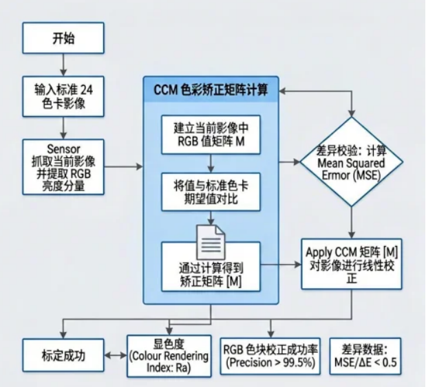 芯片