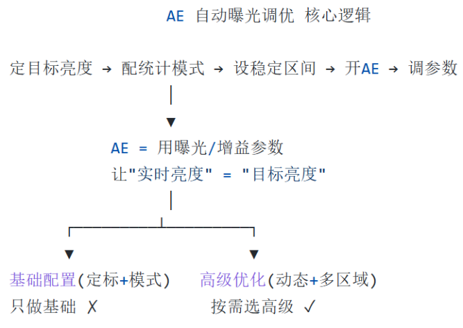 芯片