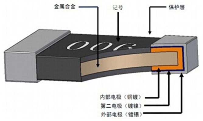 合金电阻