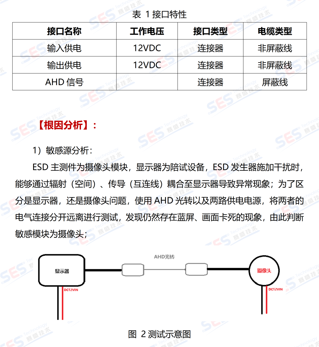 emc